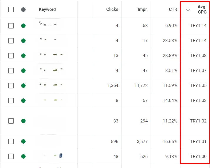 6 Adımda Google Ads Verilerini SEO’da Nasıl Kullanırız?