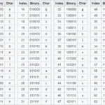 Base64 Şifreleme ve Şifre Çözme Aracı: Verilerinizi Güvenle Kodlayın ve Çözün