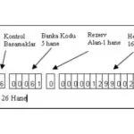 İban Doğrulama Aracı