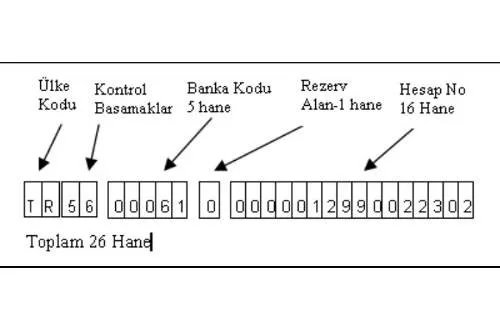 İban Doğrulama Aracı