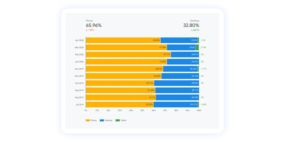 Interaction to Next Paint (INP) Nedir? Nasıl Ölçülür ve Optimize Edilir?