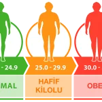 Vücut Kitle Endeksi (VKE) Hesaplama: Sağlığınızı Takip Edin