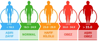 Vücut Kitle Endeksi (VKE) Hesaplama: Sağlığınızı Takip Edin