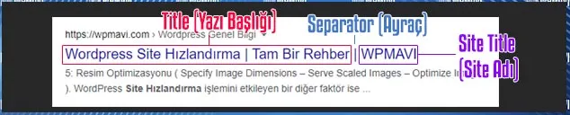 WordPress Yoast SEO Ayarları ve Kurulumu | FULL Rehber